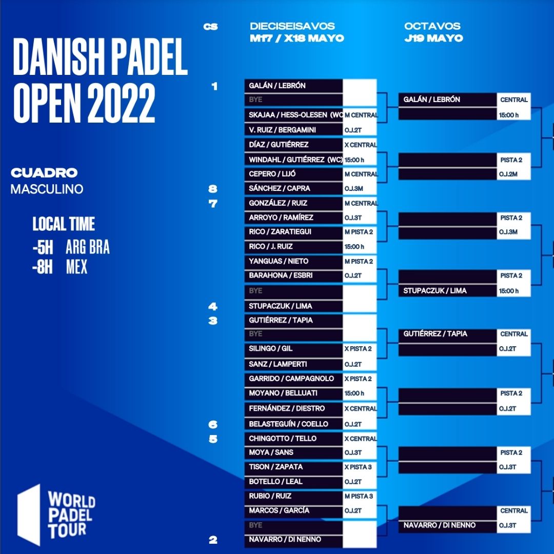 Cruces y horarios de los dieciseisavos de final del Danish Padel Open en la categoría masculina