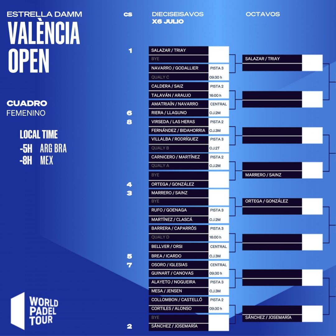 Cuadro final femenino del Valencia Open 2022
