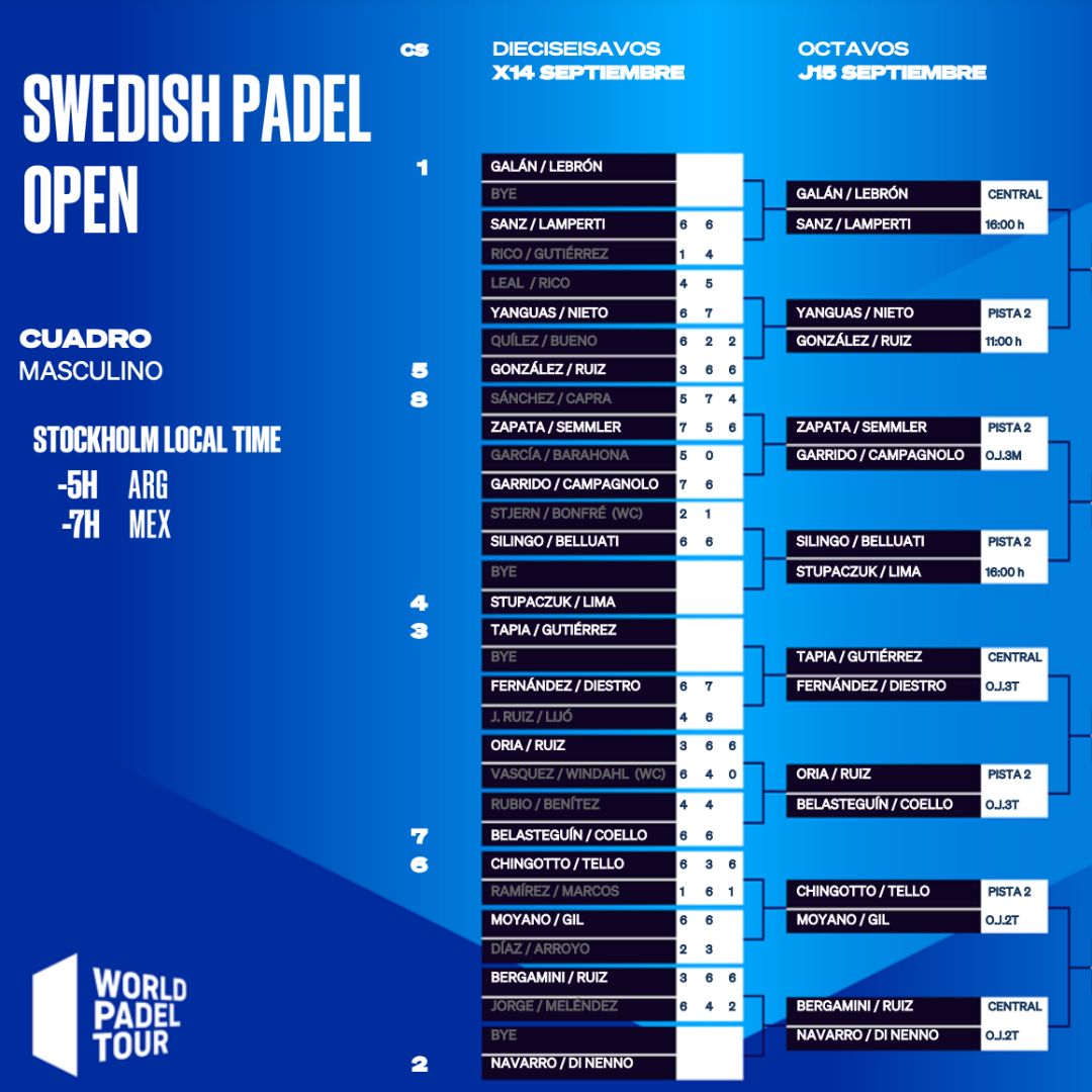 Enfrentamientos los octavos de final masculinos del Swedish Padel Open