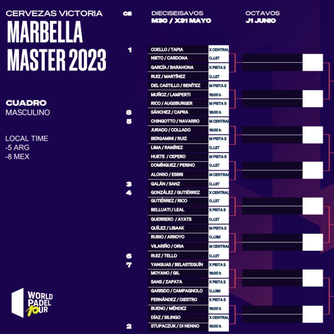 Así queda el cuadro final masculino de Master de Marbella