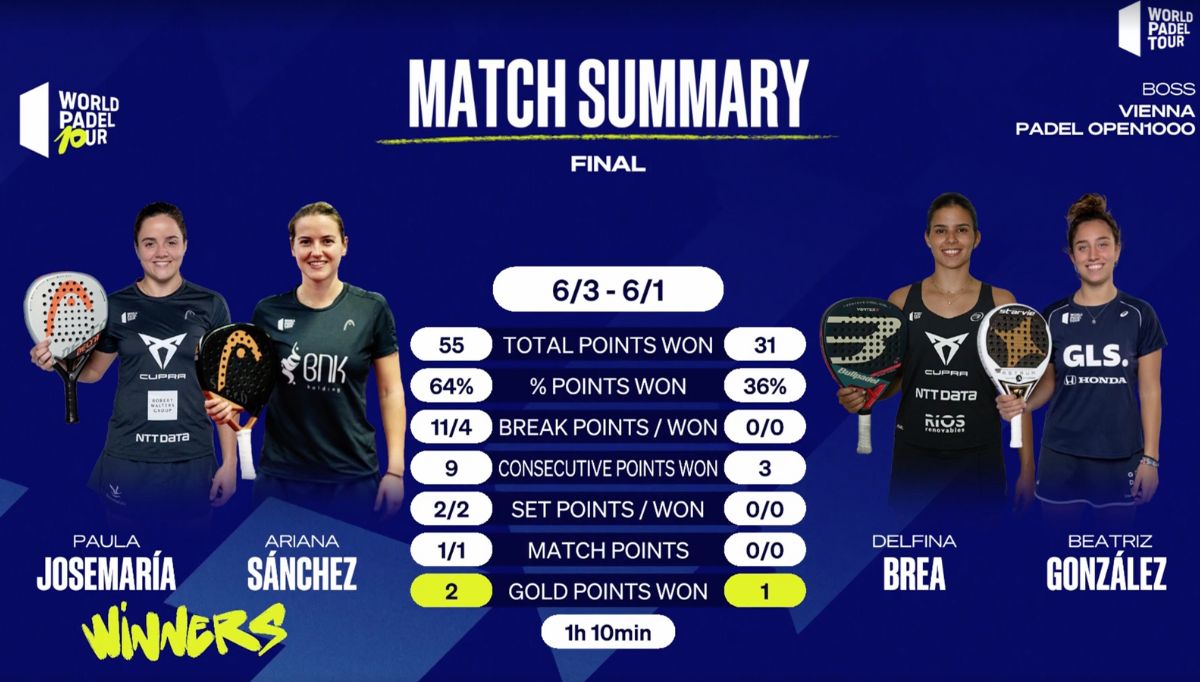 Final Highlights Sánchez/Josemaría vs González/Brea Boss Vienna Padel Open  2023 