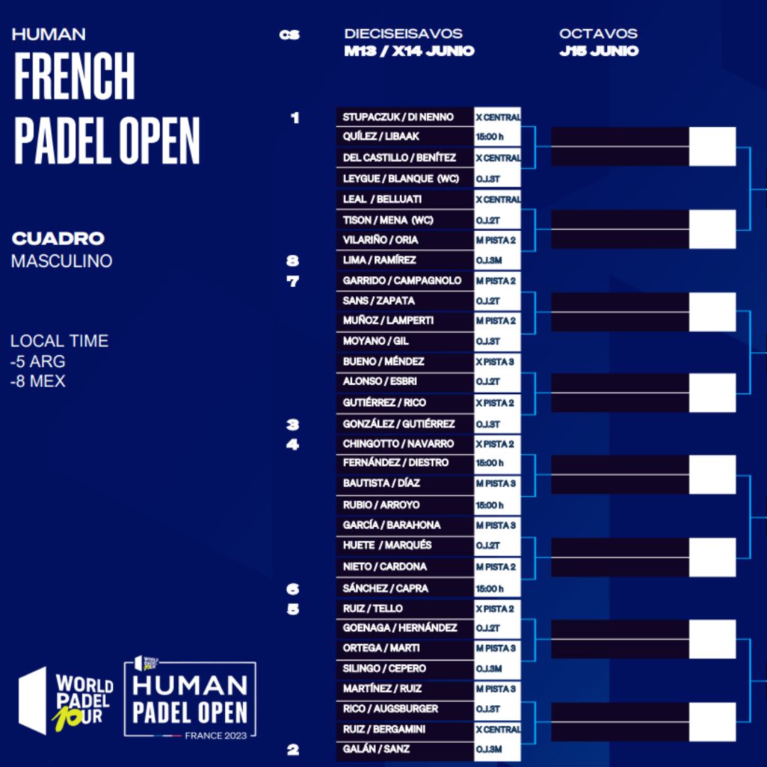 Así queda el cuadro final masculino del French Padel Open 2023