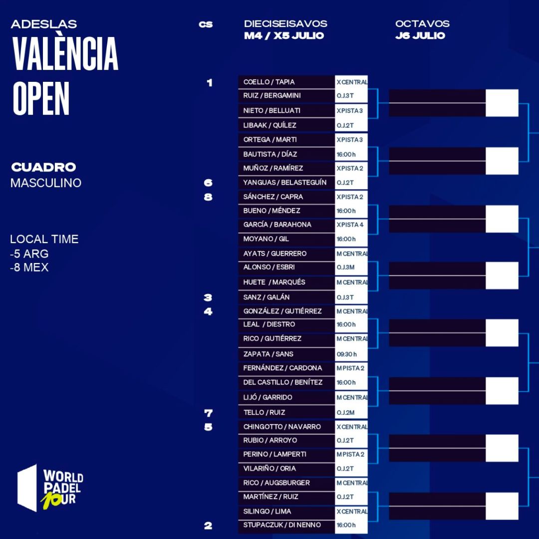 Cuadro final masculino del Valencia Open 2023