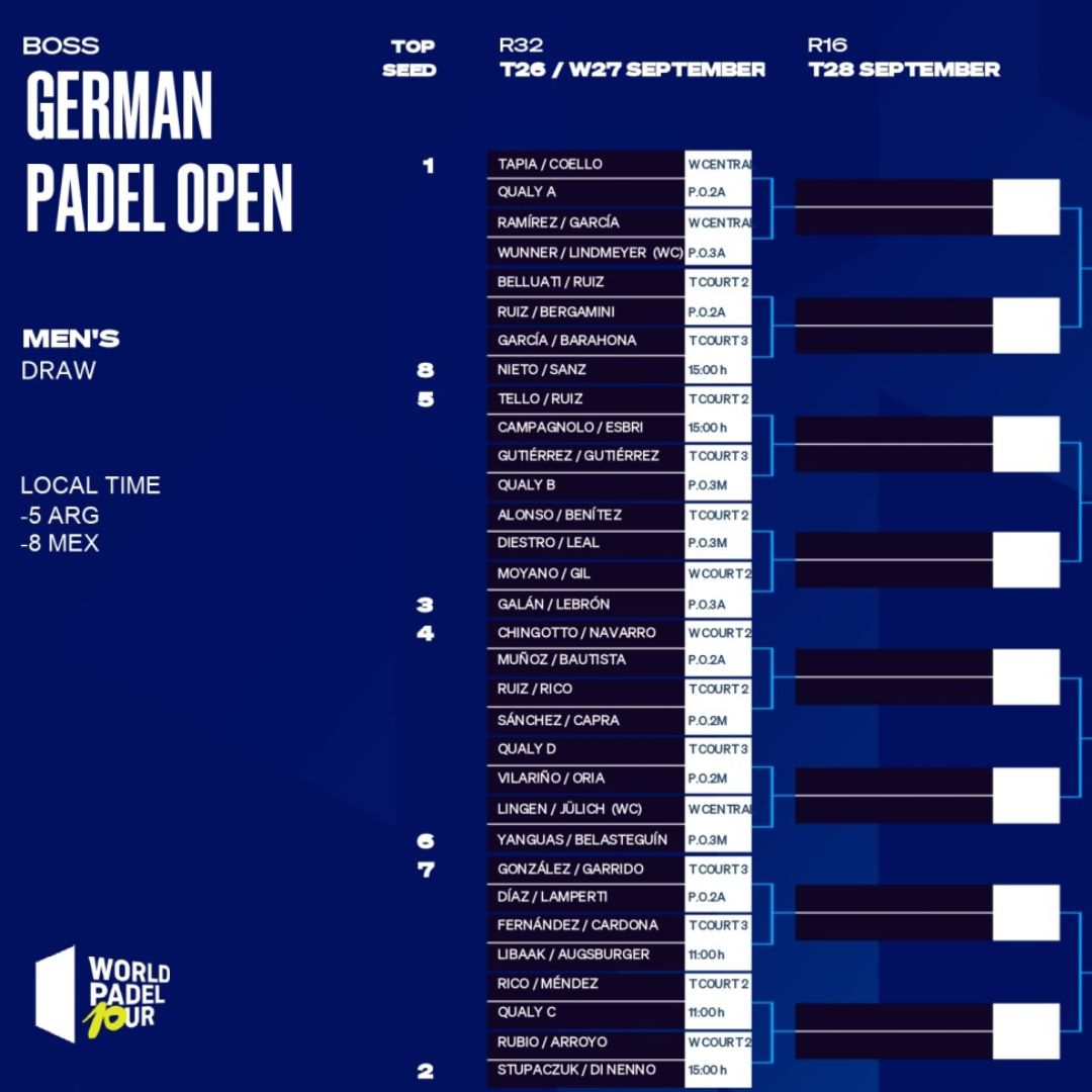 Cuadro final masculino del German Padel Open