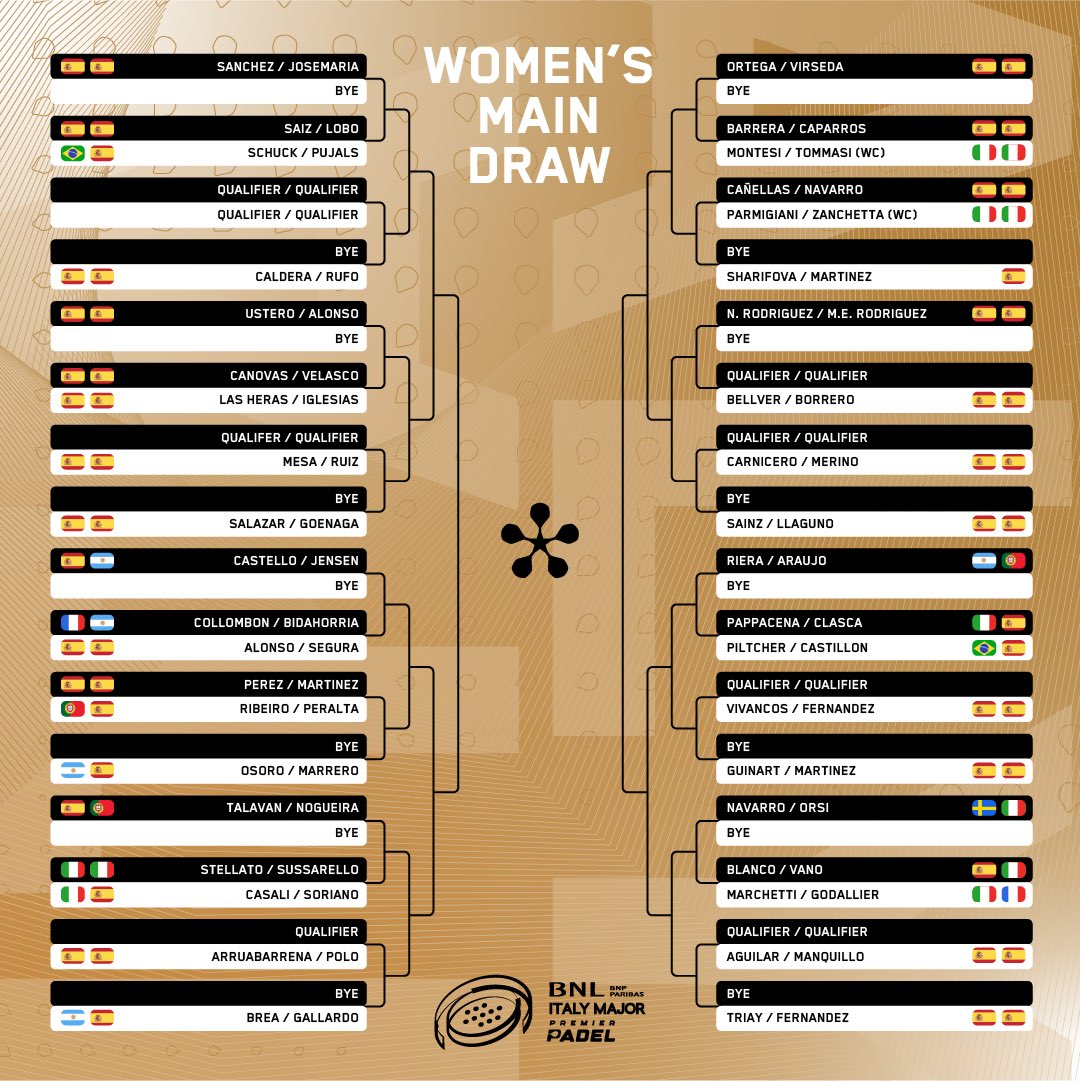Cuadro final femenino del Italy Major 2024