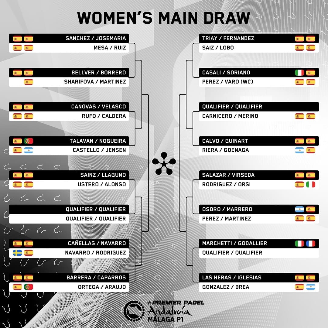 Cuadro final femenino del Málaga Premier Padel P1