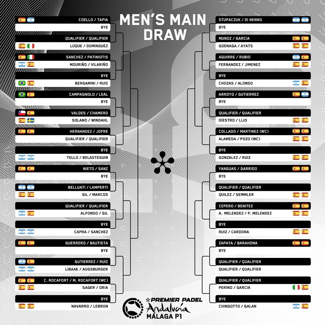 Cuadro final masculino del Málaga Premier Padel P1