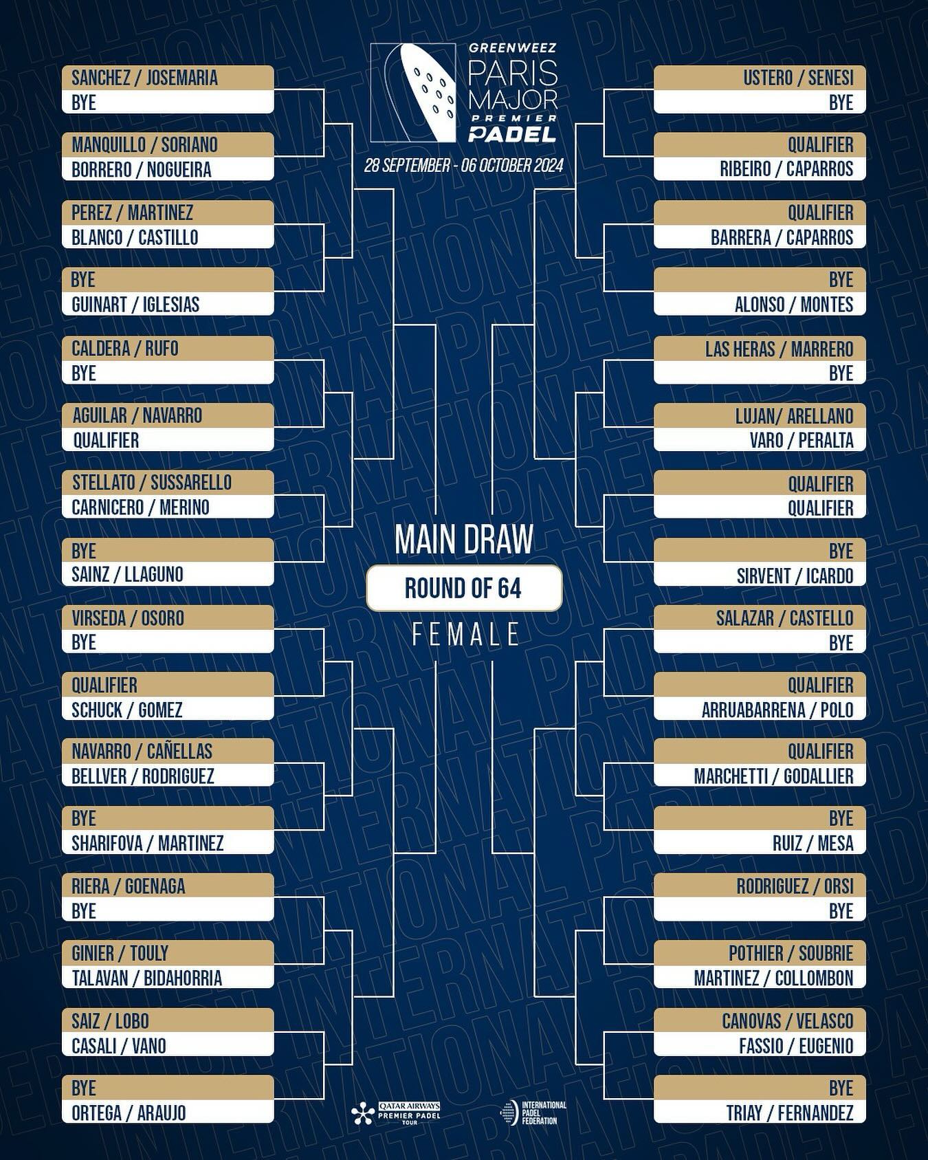 Cuadro final femenino del Paris Major Premier Padel 2024