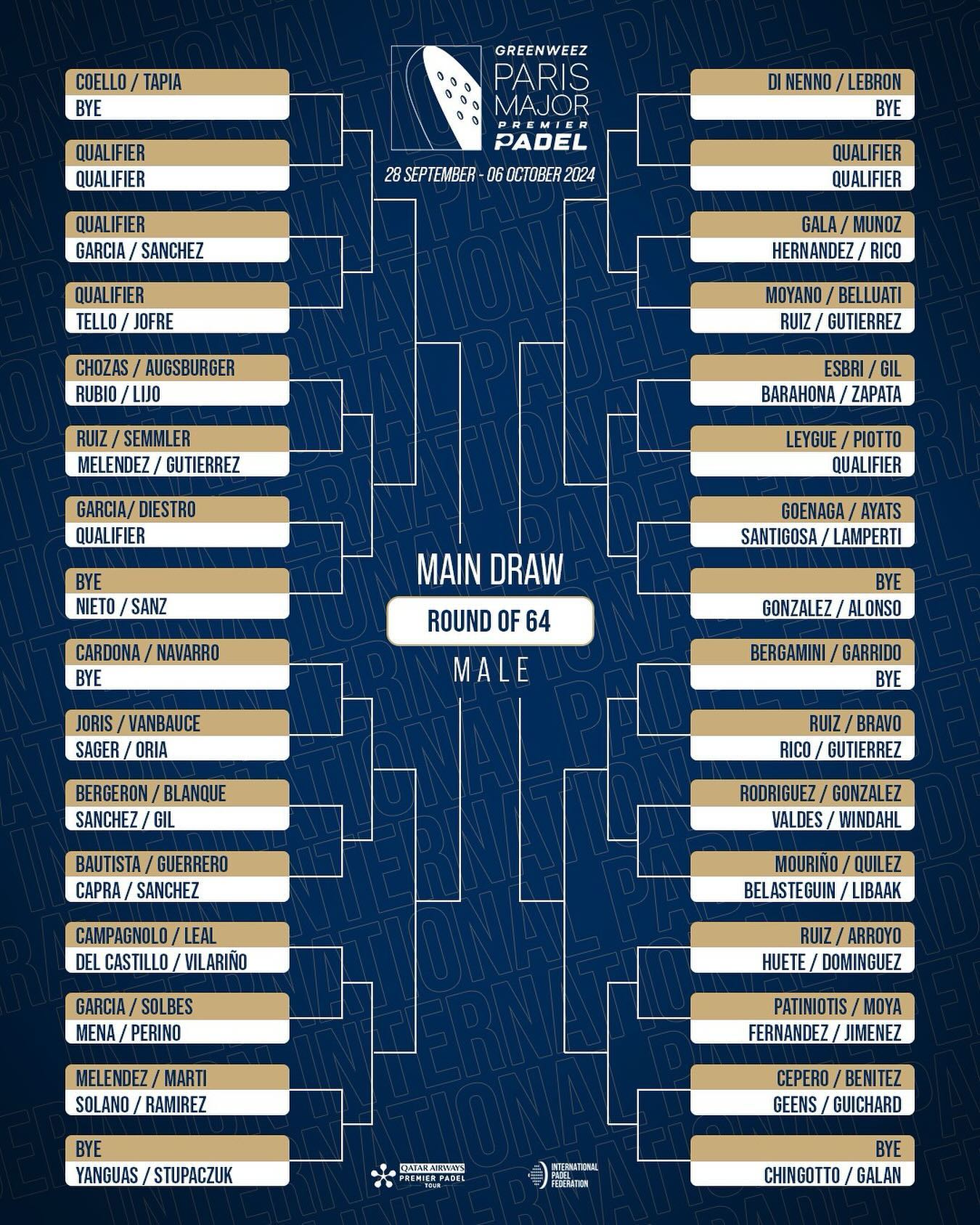 Cuadro final masculino del Paris Major Premier Padel 2024