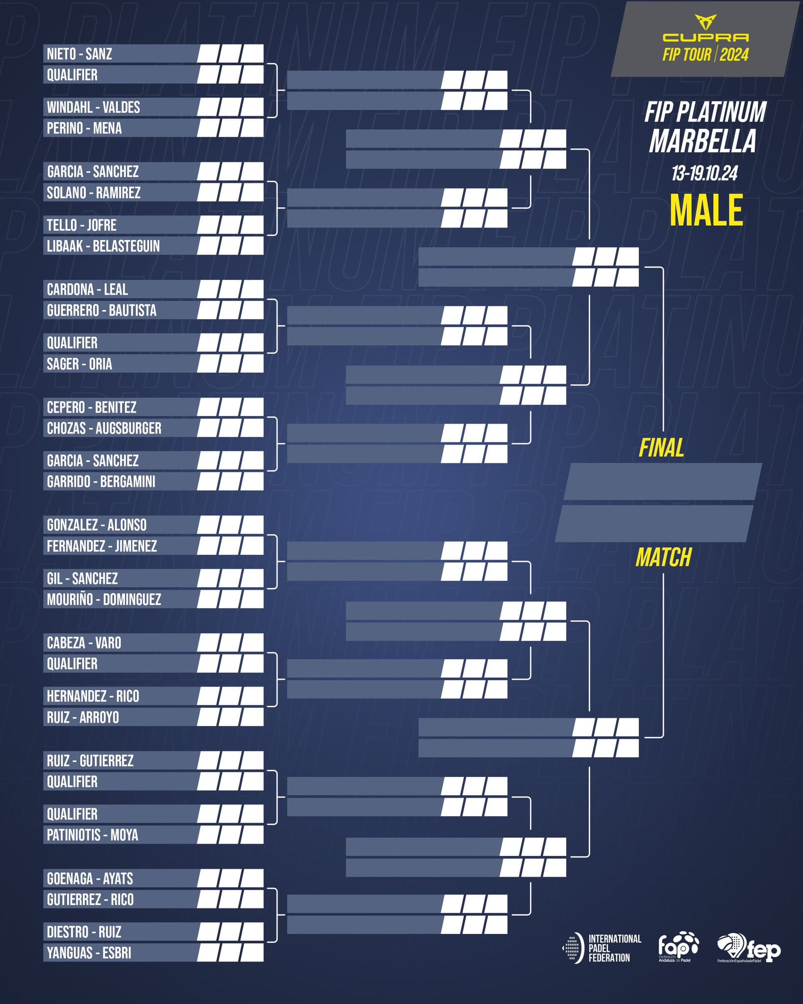 Cuadro final masculino del FIP Platinum Marbella