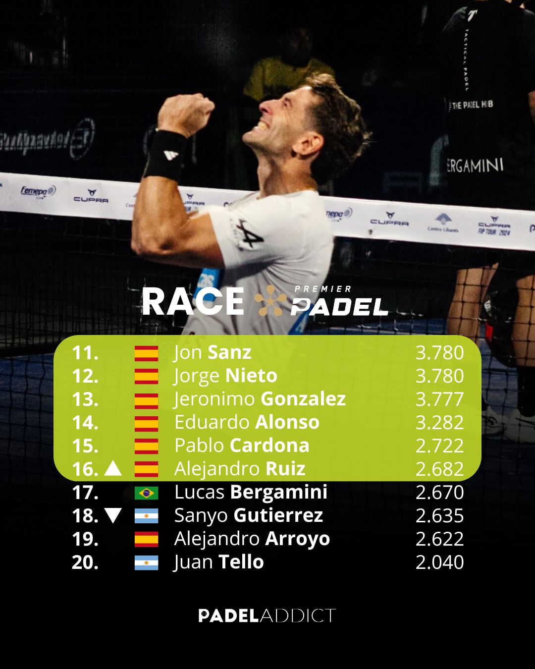 Ranking masculino de la RACE 2024 tras el FIP Platinum Mexico