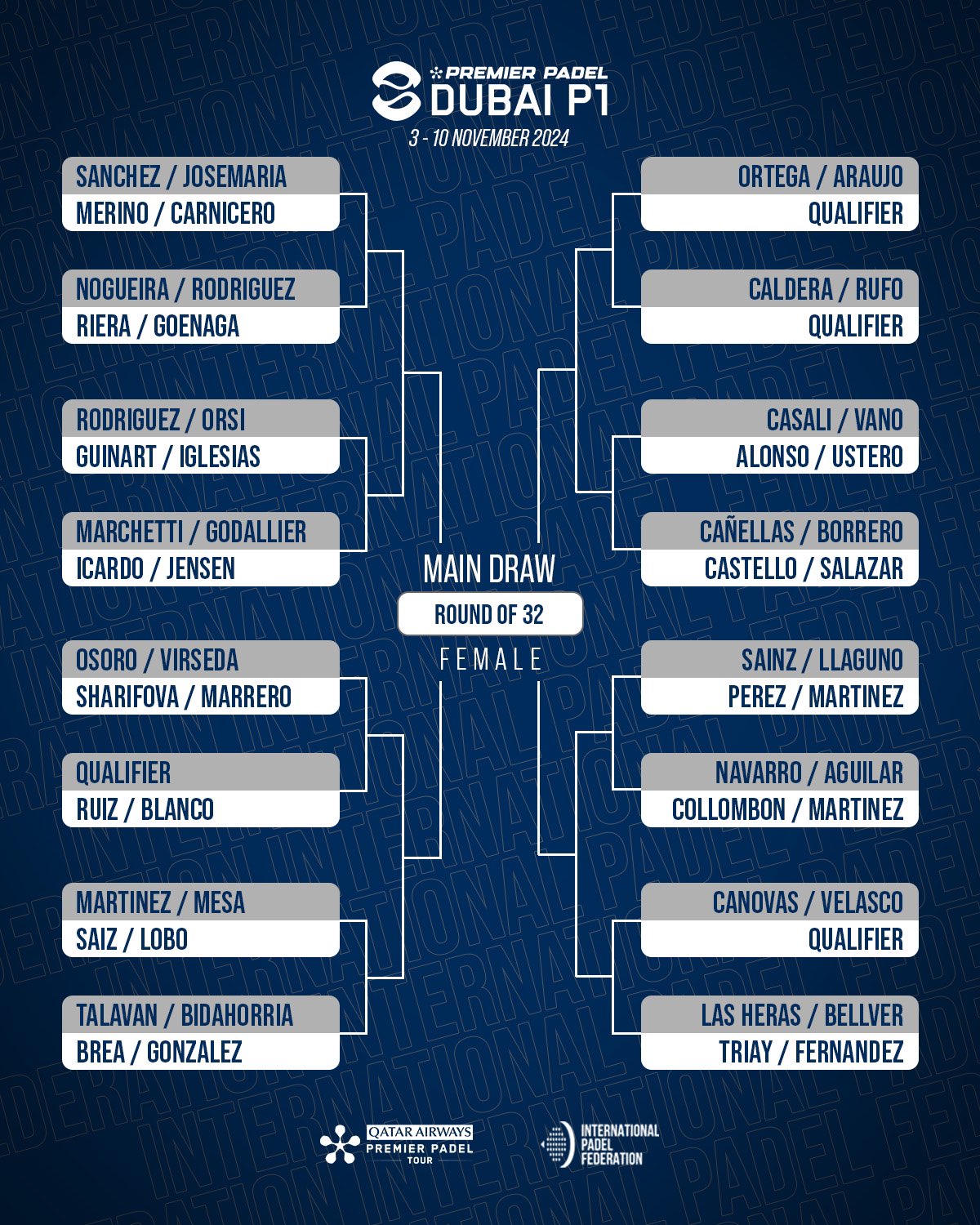 Cuadro final femenino del Dubai P1