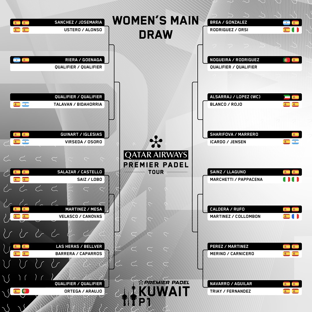 Cuadro final femenino del Kuwait Premier Padel P1