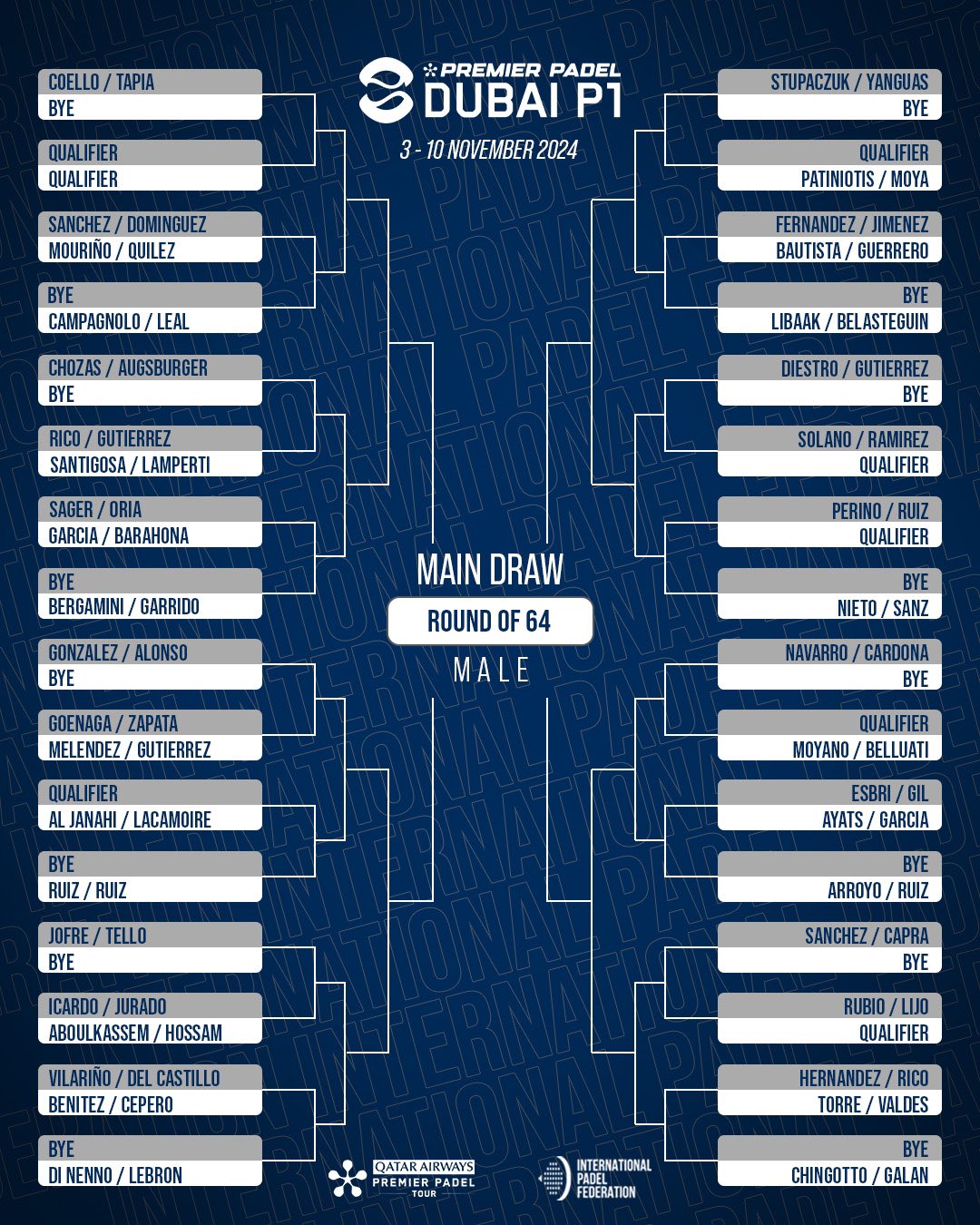 Cuadro final masculino del Dubai P1