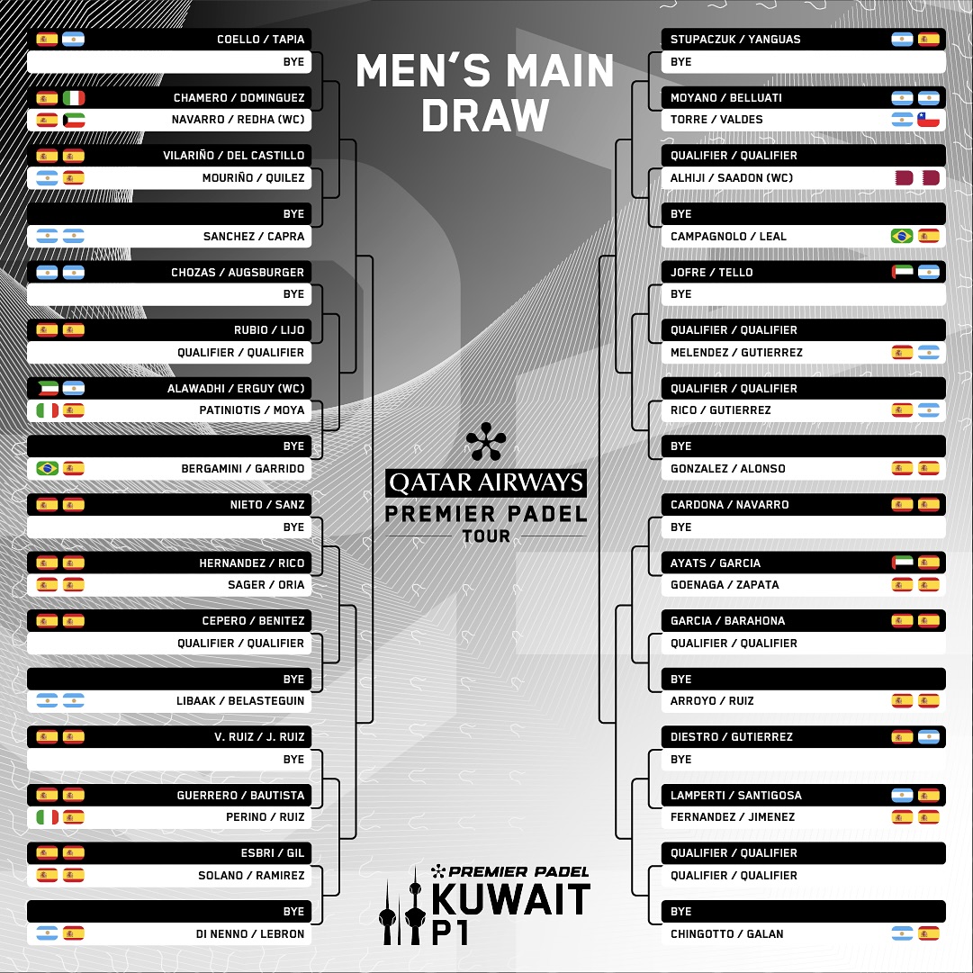 Cuadro final masculino del Kuwait Premier Padel P1