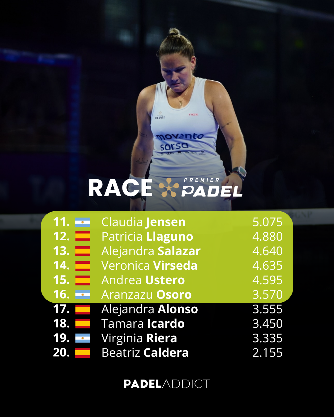 Ranking femenino de la RACE 2024 tras el Mexico Major