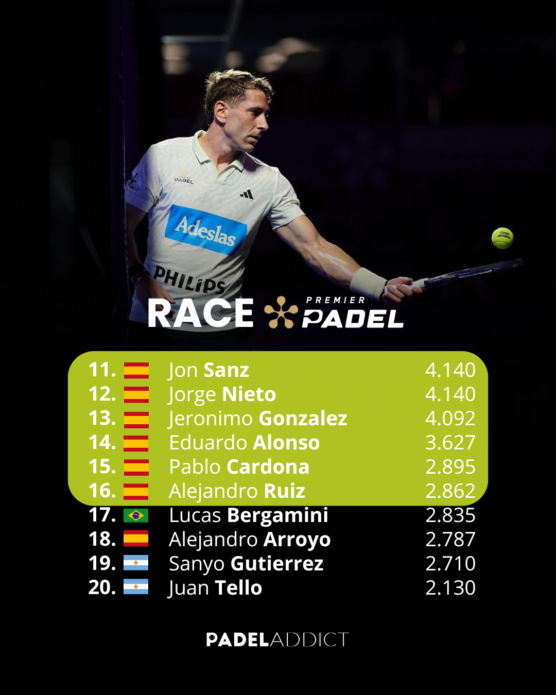 Ranking masculino de la RACE 2024 tras el Mexico Major