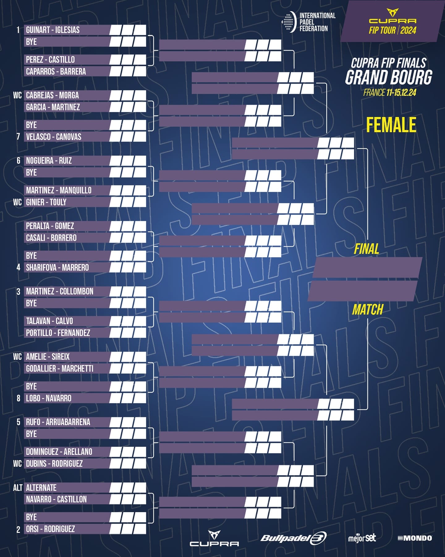 Cuadro final femenino del CUPRA FIP Finals Grand Bourg