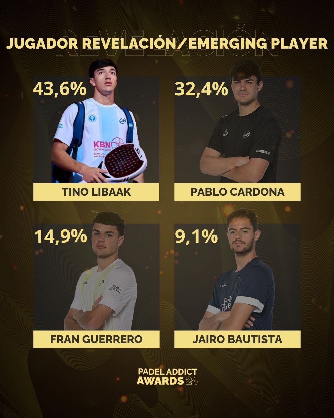 Mejor jugador revelación en los Padel Addict Awards 2024