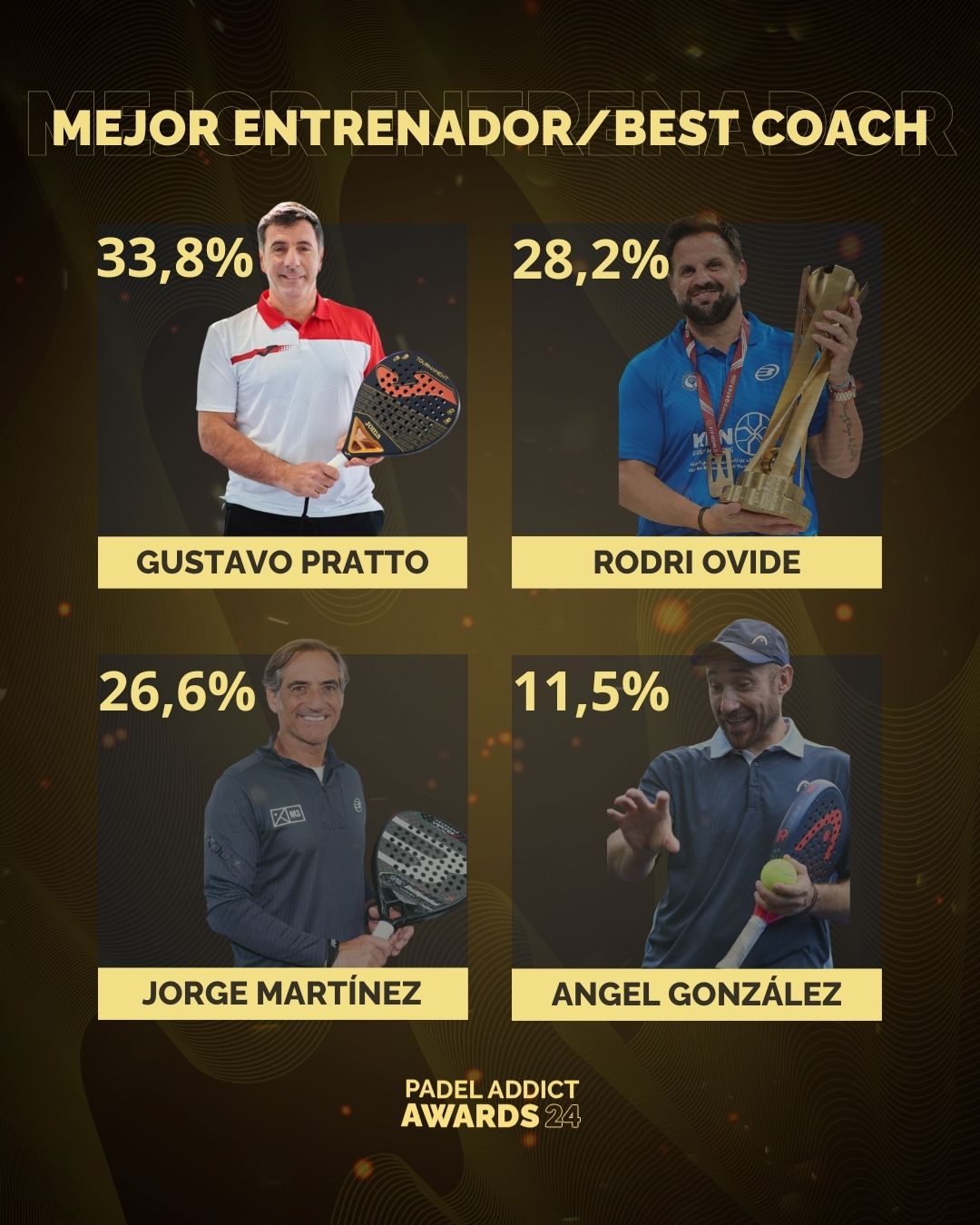 Mejor entrenador en los Padel Addict Awards 2024