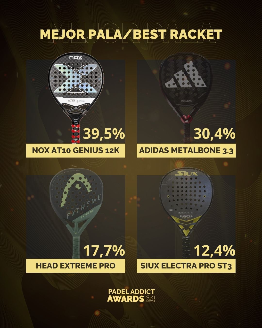 Mejor pala en los Padel Addict Awards 2024