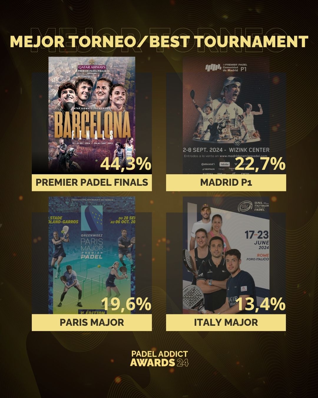 Mejor torneo en los Padel Addict Awards 2024