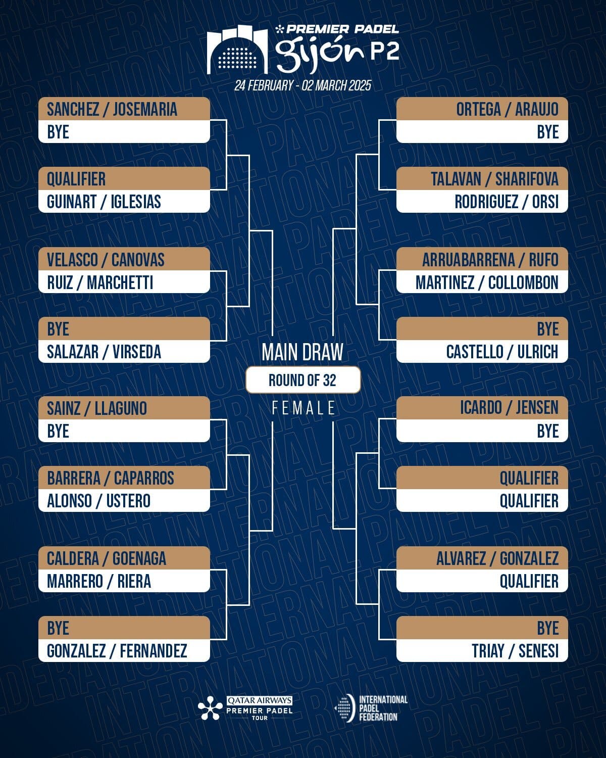 Cuadro final femenino del Gijón P2