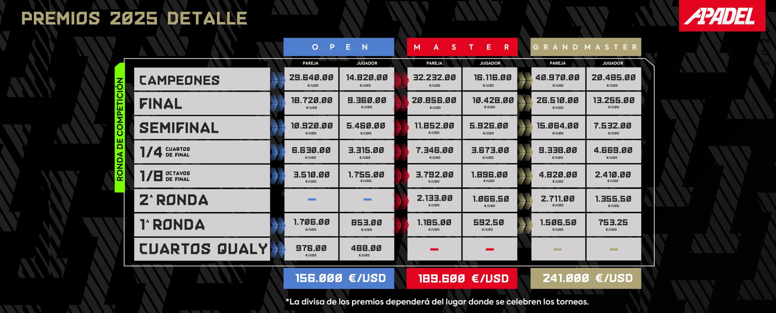 Premios de A1 Padel en 2025