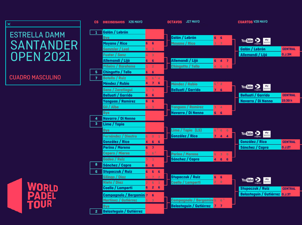 Horarios y enfrentamientos de los cuartos de final masculinos del Santander Open 2021