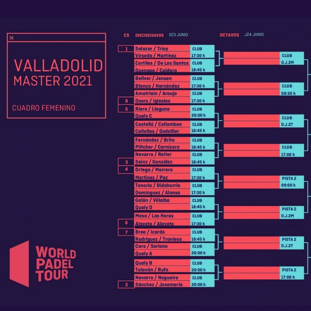 Cuadro final femenino del Valladolid Master