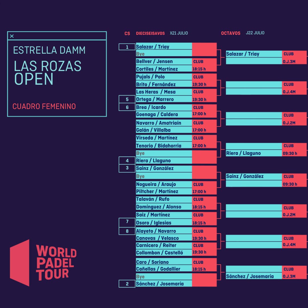 Cuadro final femenino de Las Rozas Open